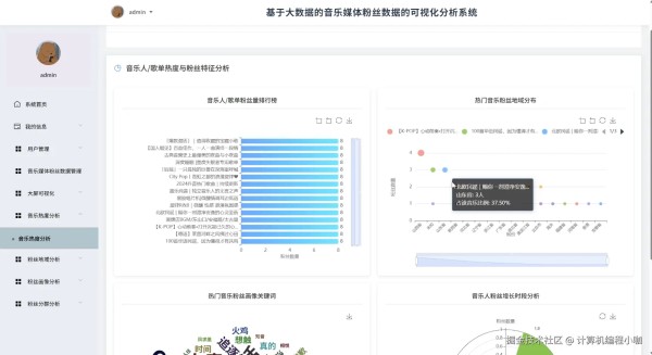 音乐热度分析.png