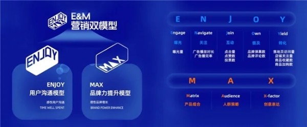 虎鲸文娱首发「E&M营销双模型」，在感性用户体验中实现理性品牌力提升