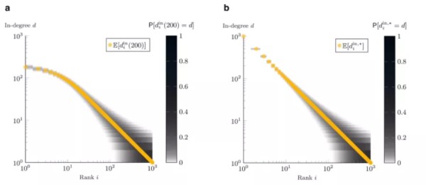 北大新研究用数学模型揭网红崛起奥秘!登上Nature子刊