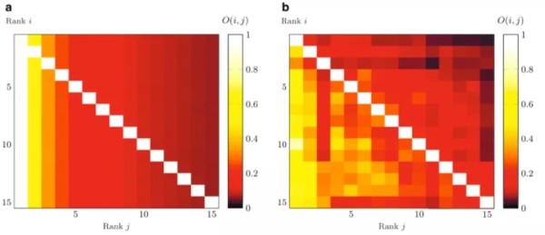 北大新研究用数学模型揭网红崛起奥秘!登上Nature子刊