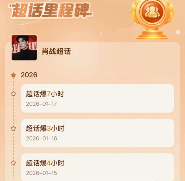 1.45亿热力值屠榜！肖战超话连爆7小时