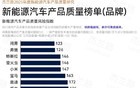 新能源汽车产品质量排行榜发布
