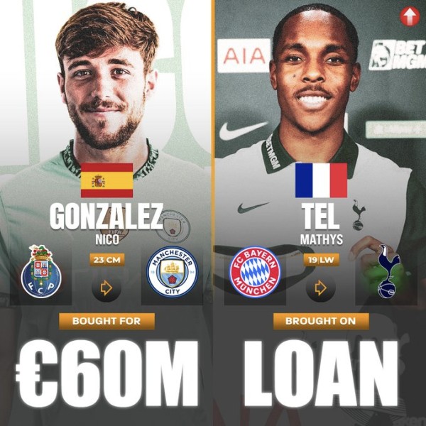 U23 球员在当前冬季转会窗口中完成的转会