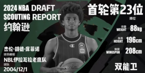 最新转会NBA:2024球员交易动态