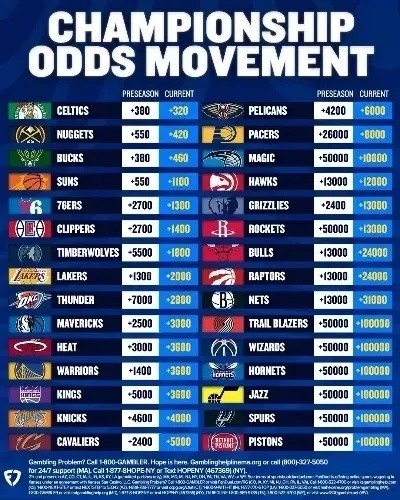 NBA新赛季交易日:球队变动与明星转会