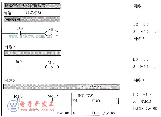 除尘室控制系统梯形图及语句表