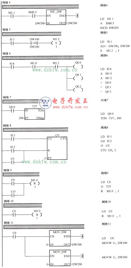 除尘室控制系统梯形图及语句表