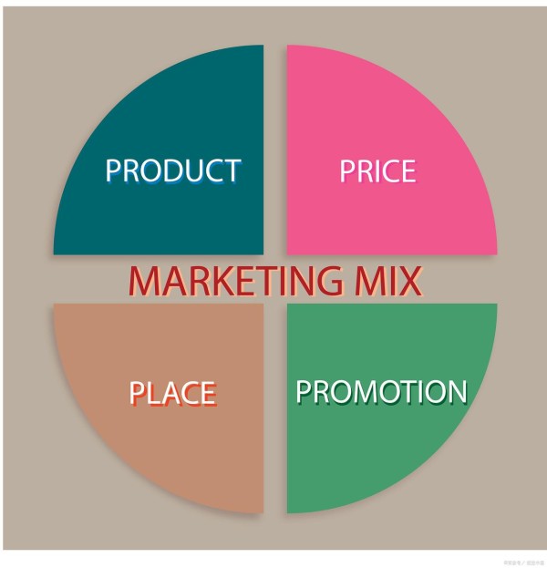 战略管理之波士顿矩阵（BCG Matrix）