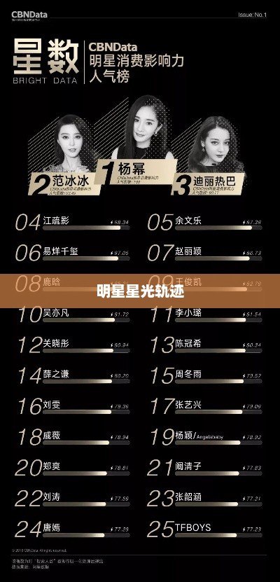 肖战、易烊千玺、吴京等明星的星光轨迹，从Ella到赵小棠与应采儿的娱乐小八卦