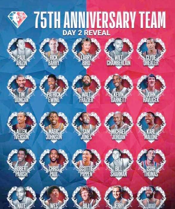 NBA 75周年球星榜单揭晓：历史与未来的荣耀