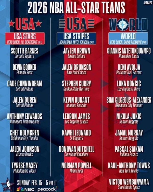 NBA全明星赛来袭！这次全明星正赛会有哪些不一样的体验？