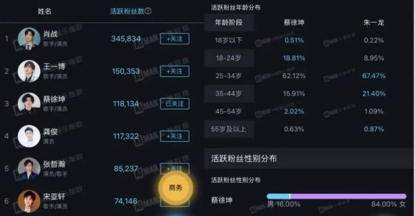 1年签约11大新品牌,洞悉蔡徐坤背后偶像经济现状