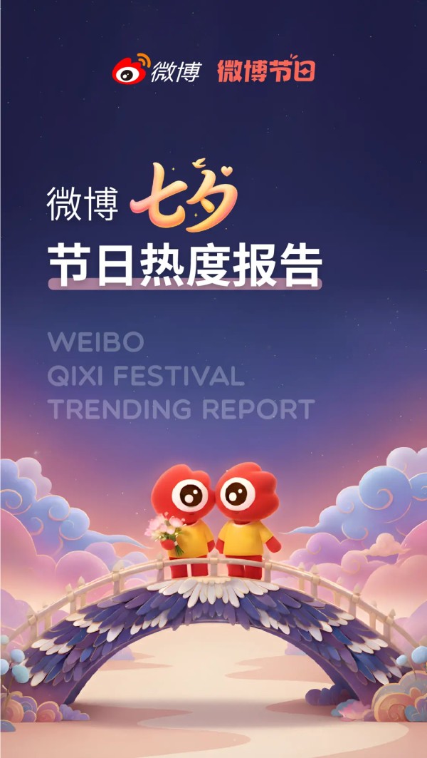 微博发布《2025微博七夕节日热度报告》：展现年轻人在微博花式定义七夕仪式感，洞察新兴爱情观与消费新趋势