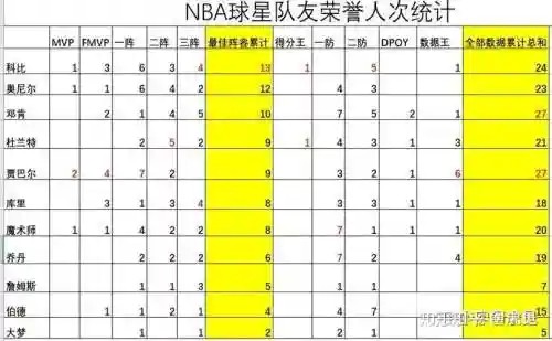 明星队友阵容插图1