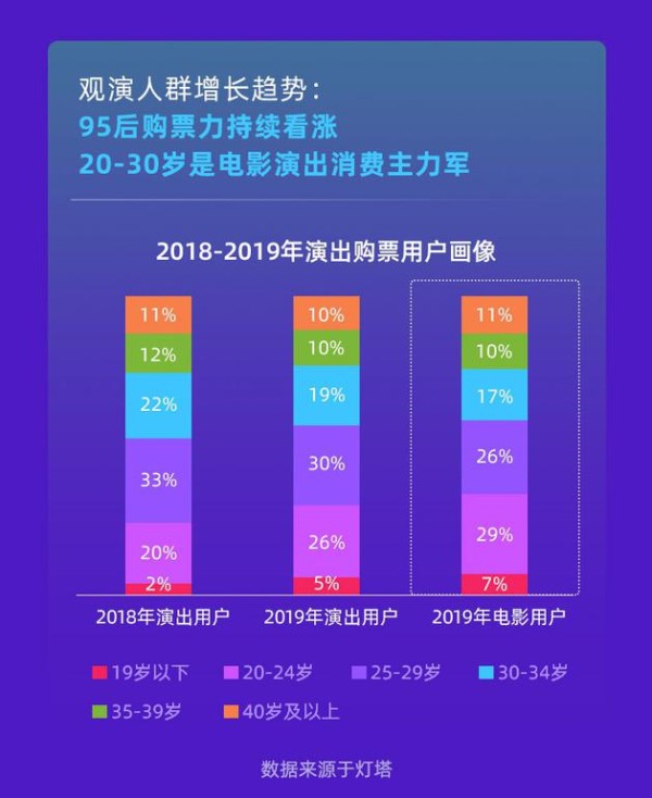 2019演出报告