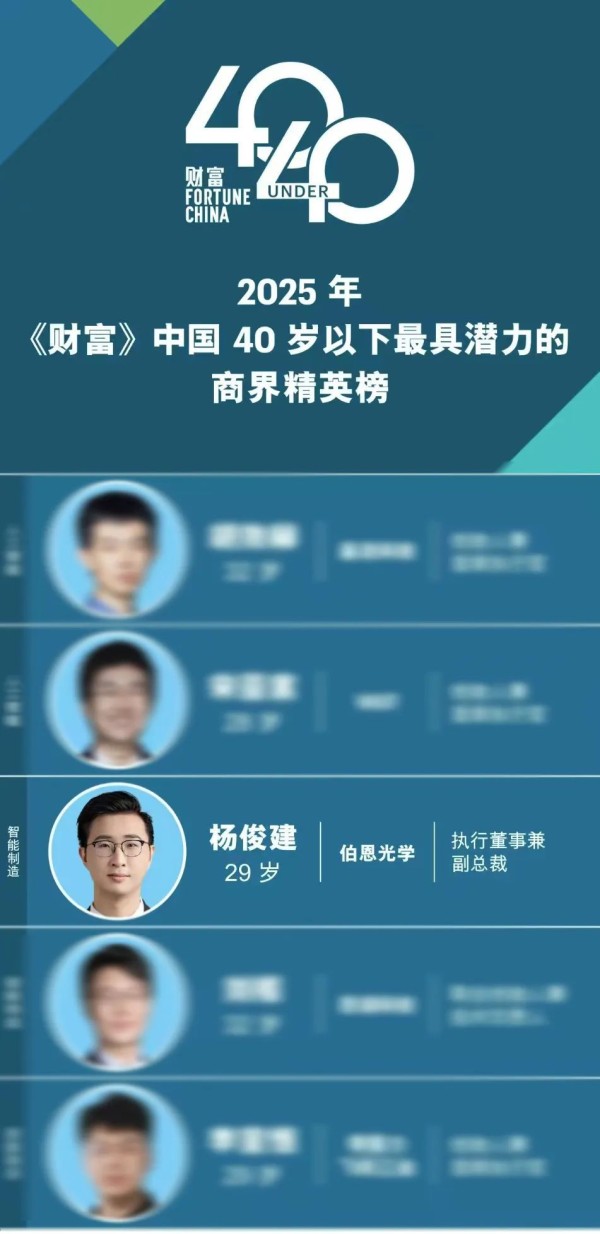 从量子金融男到厂二代：揭秘《财富》追捧的95后商界精英