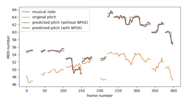 图1：基频预测方法