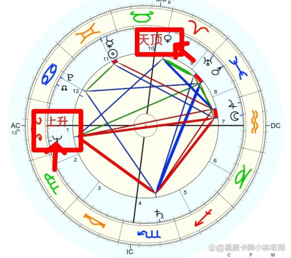 行星告诉你：我的事业道路在哪里？