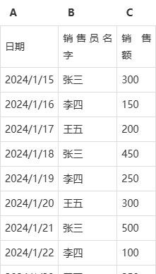 Excel实战：快速统计销售员业绩并找出最佳销售