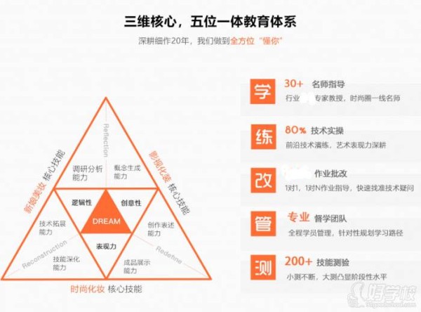 三位核心，五位一体教育体系