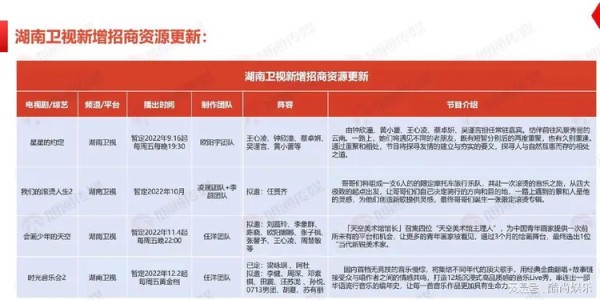 《时光音乐会2》已定两人，拟邀嘉宾有李健周 深邓 紫棋等人