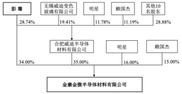 （图片来源：截图自*ST聆达公告）