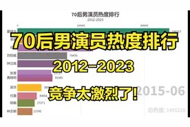 70后男演员热度排行，竞争太激烈了！【数据可视化】视频封面