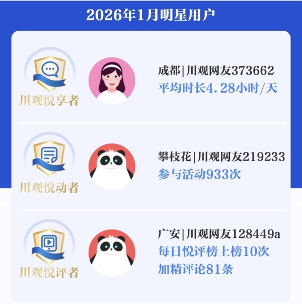 新岁启封 1月明星用户榜单揭晓 他们为何深爱川观？