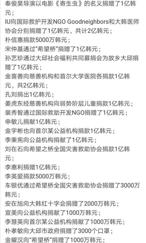 面对疫情挑战：韩国明星踊跃捐款，展现社会责任