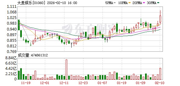 马云出手！阿里影业市值大涨20亿 A股多家“腰斩”的影视股春天来了？