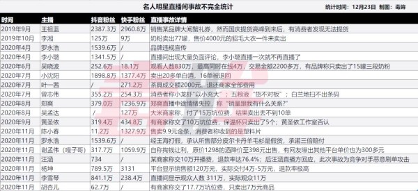 明星直播带货的挑战与未来：从Angelababy首秀到行业反思