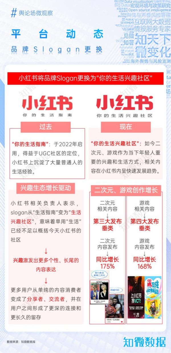 小红书平台观察报告（Q3）：从“生活指南”到“兴趣社区”后的变化｜探舆论场