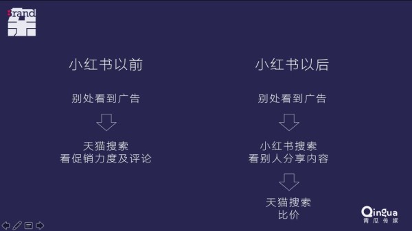 小红书推广，看这一篇就够了。