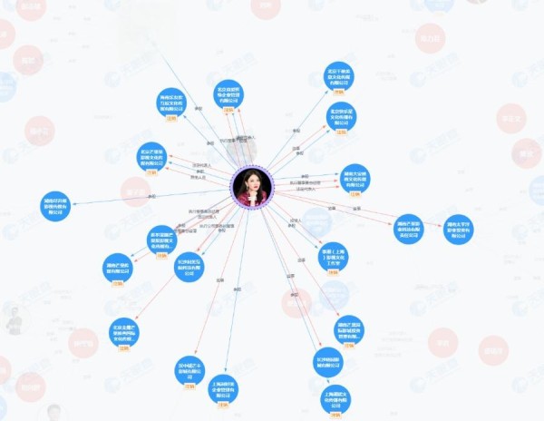 王诗龄改标签“演员”背后，李湘王岳伦联手布局！星二代该几岁入行？