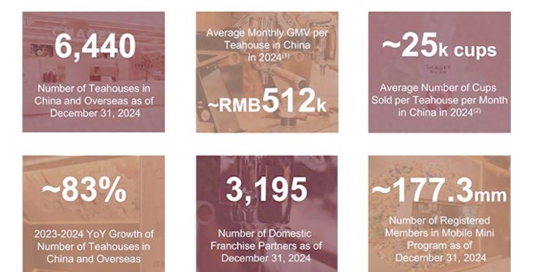 霸王茶姬2024财年业绩解析：全球扩张与明星产品战略成就增长