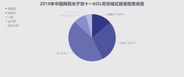 KOL营销的魅力与策略：赢得用户信任的关键