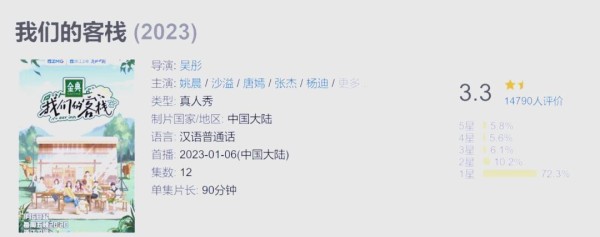 明星云集却口碑惨淡：《我们的客栈》的评分与争议