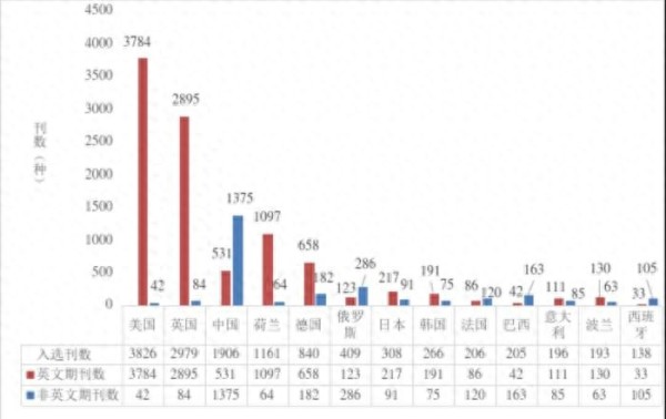 中国科协发布《WJCI报告》2025版 创新设立网络影响力指数