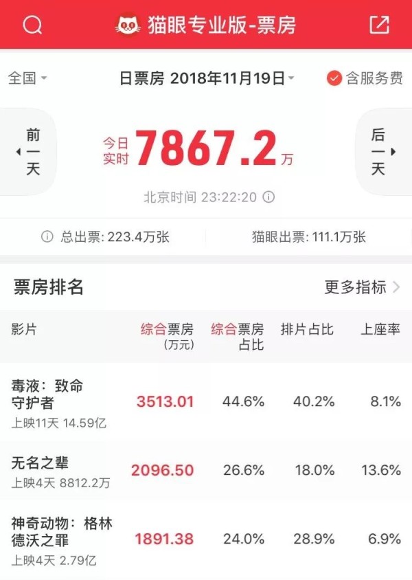 《无名之辈》幕后助推者：北京文化的情怀与眼光