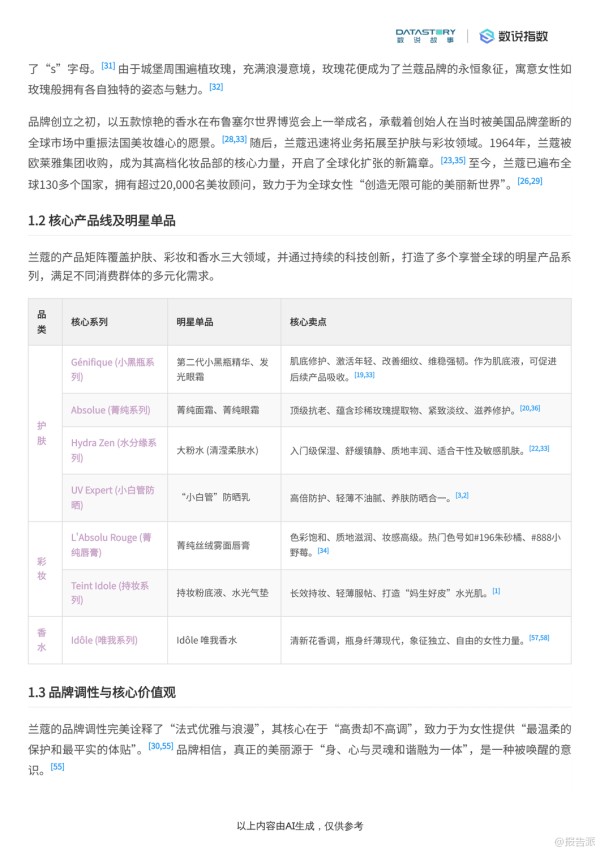 2025年高端美妆品牌社交媒体营销研究报告