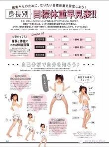 明星如何调体型的软件有哪些，明星体重管理方式