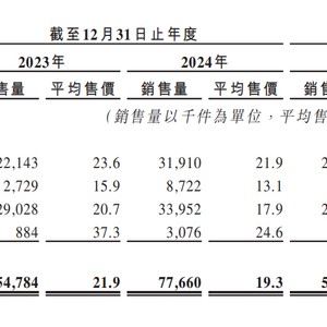 半亩花田：业绩异于同行 营销驱动效果趋弱