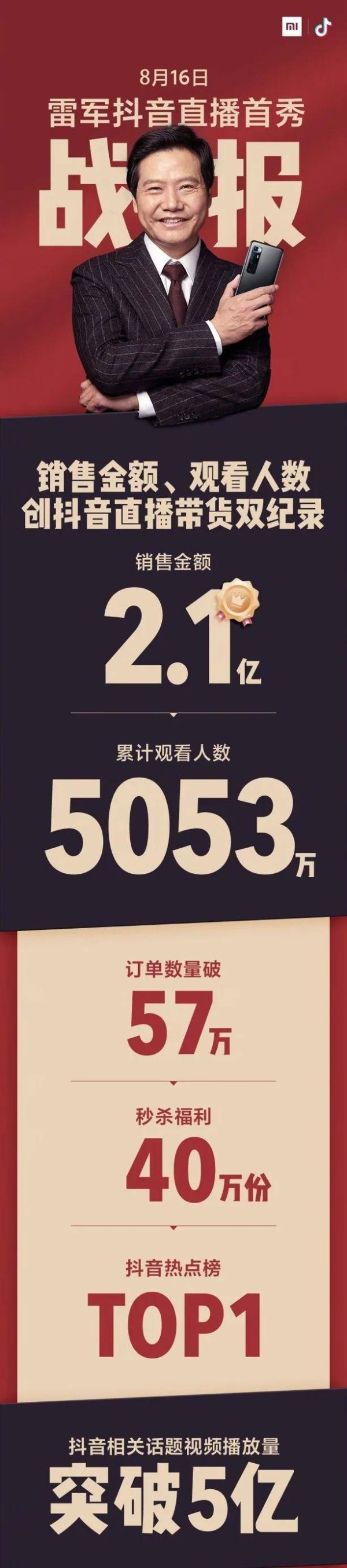 讲故事、聊头发，是什么成就了雷军带货直播首秀的2.1亿？