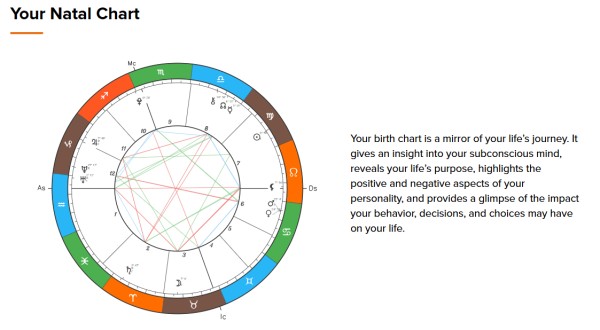 Zendaya 的出生星盘显示了行星位置和宫位划分，突显了她的星象蓝图。.