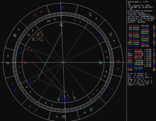 郑爽的星盘揭秘：从个人生活到事业未来的多重解读