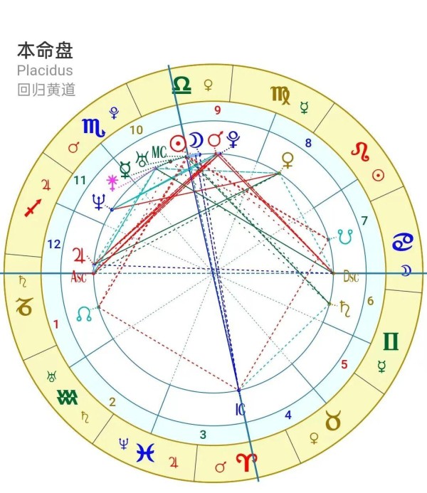 刘耕宏：从健身达人到星象揭秘的热潮