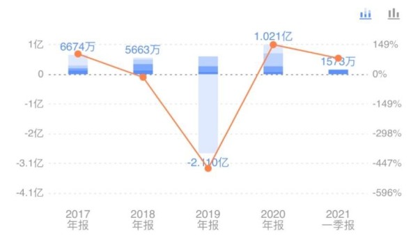 从品牌营销到红人营销 引力传媒股价波动与转型有关
