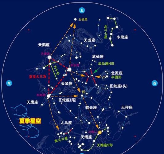 夏日星空中的可见星座：夏季观星指南