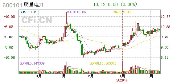 明星电力(600101):北京康达（成都）律师事务所关于四川明星电力股份有限公司2026年第一次临时股东会的法律意见书