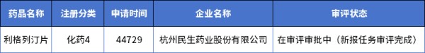 数据来源：药智数据，药智咨询整理